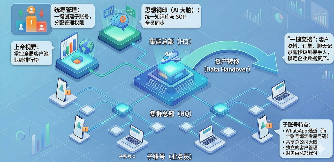 聆喵集群化智能跟单风控平台拓扑图
