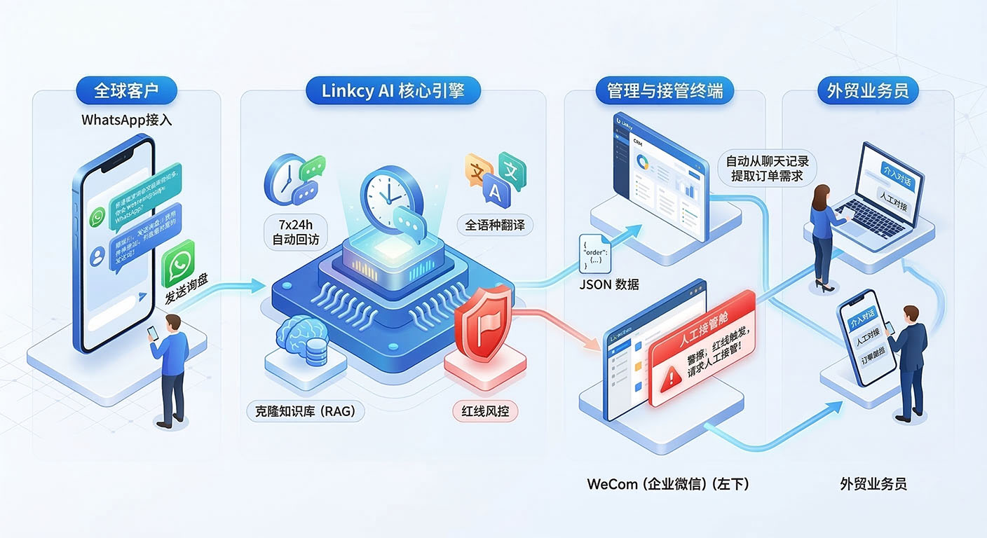 聆喵全链路消息流转拓扑图